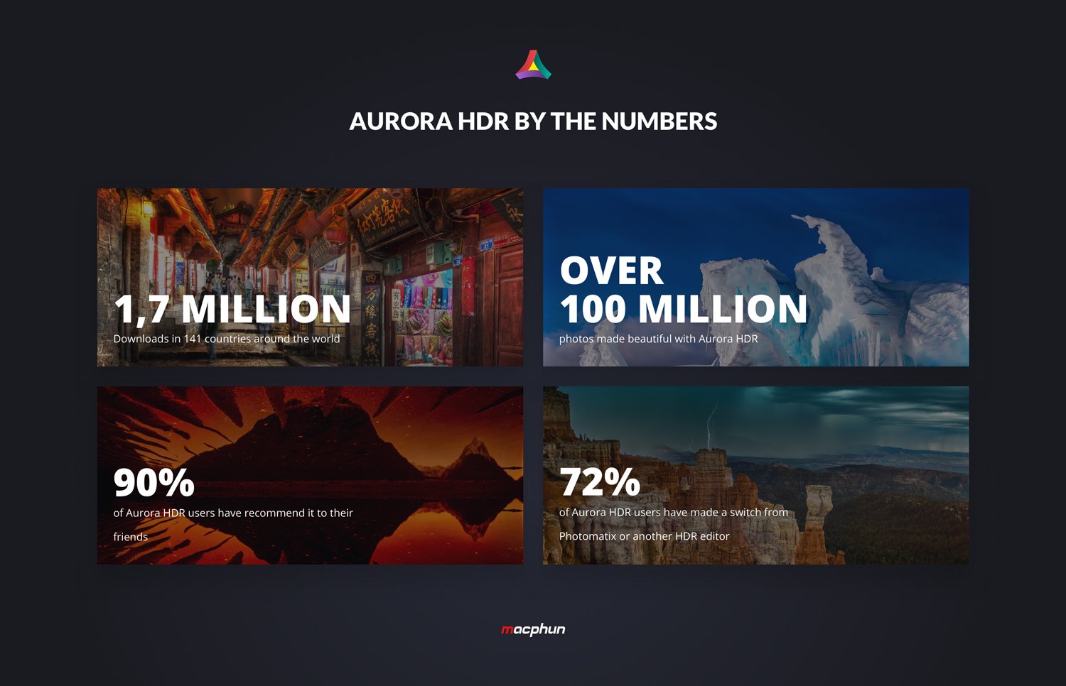 Aurora-HDR-in-numbers