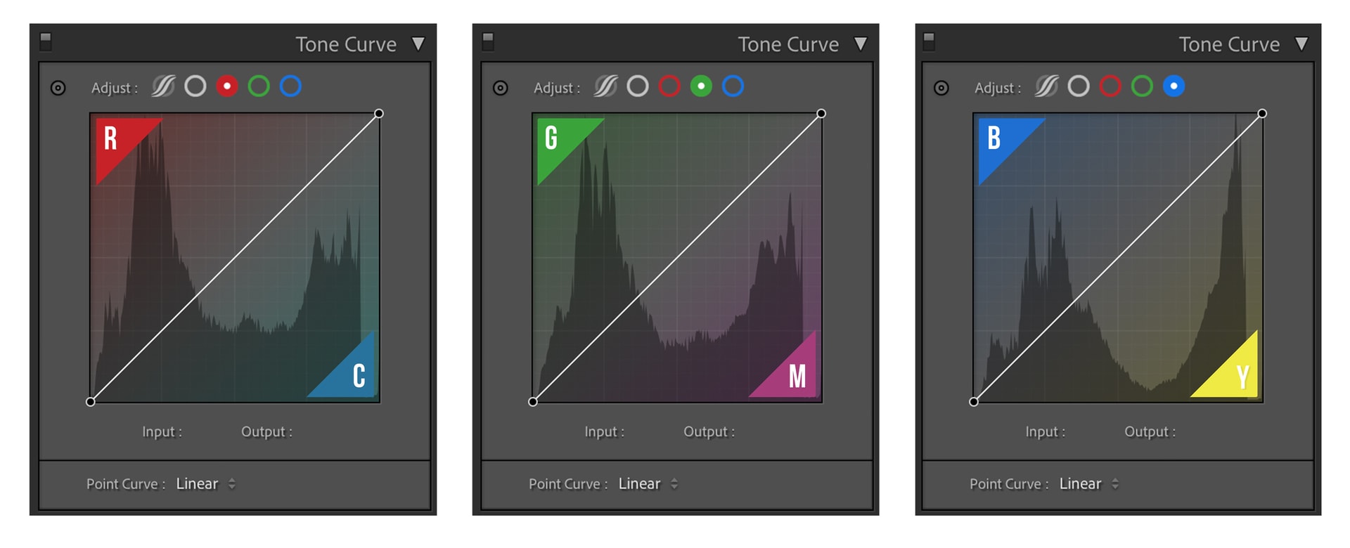 How to Master Tone Curves in Lightroom - The Point Curve RGB-CMY