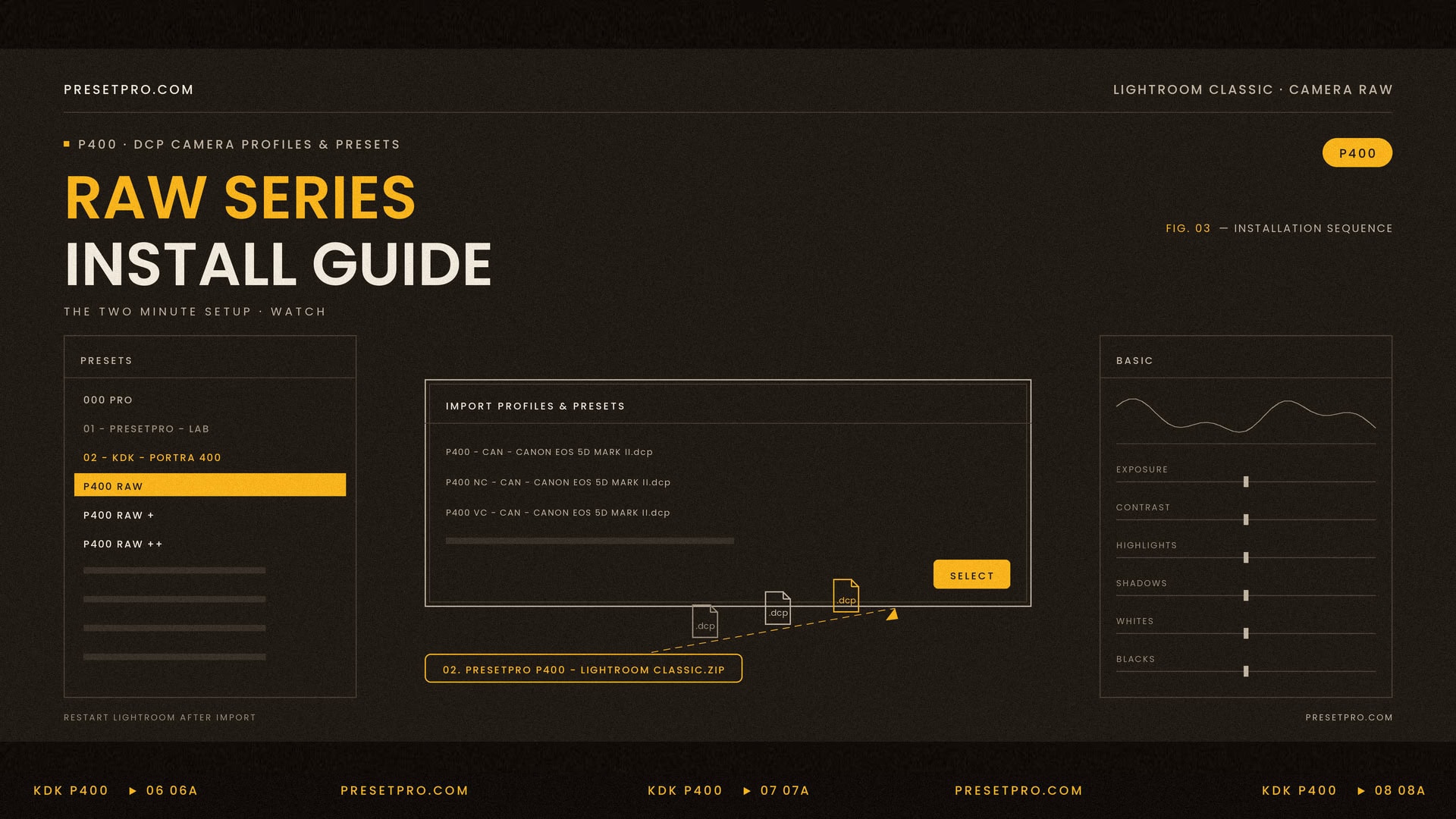RAW Series DCP profile install guide cover showing the four install steps for Lightroom Classic