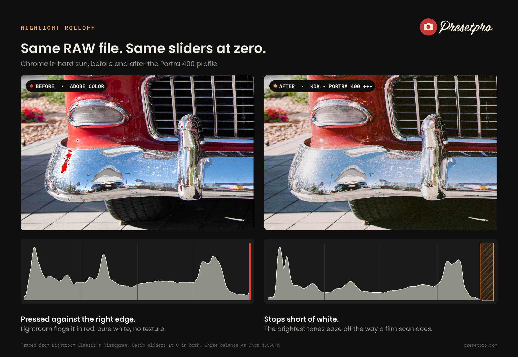 Before and after of chrome on a classic red car in Lightroom Classic, Adobe Color with red clipping warnings versus the Portra 400 profile, with traced histograms